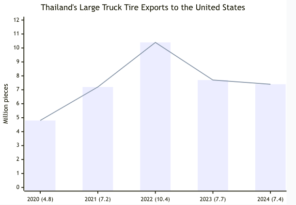 2025 thailand truck tires