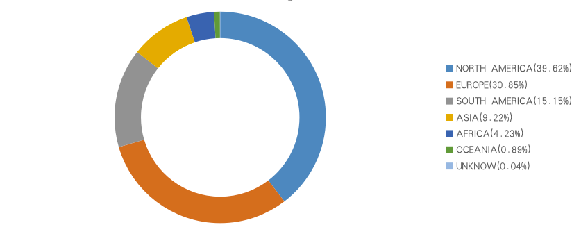 2025 Vietnam tire market： Volume Growth with Structural Divergence